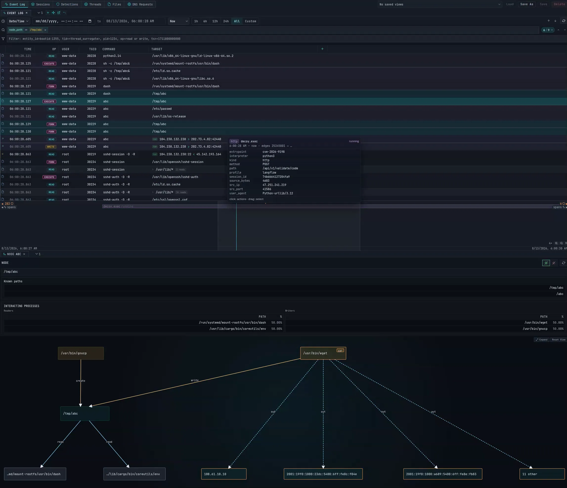 Event log showing the AdaptixC2 implant executing from /tmp/abc after a Langflow code-validation request, with its process and network activity.