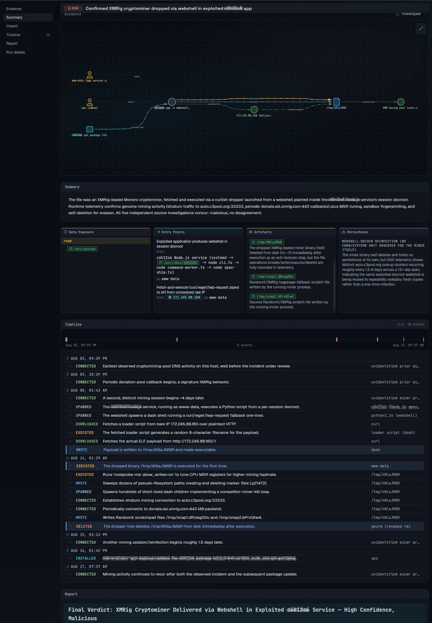 Analysis showing the XMRig 6.26.0 delivery chain, dropped executable, mining connections, artifacts and execution timeline.