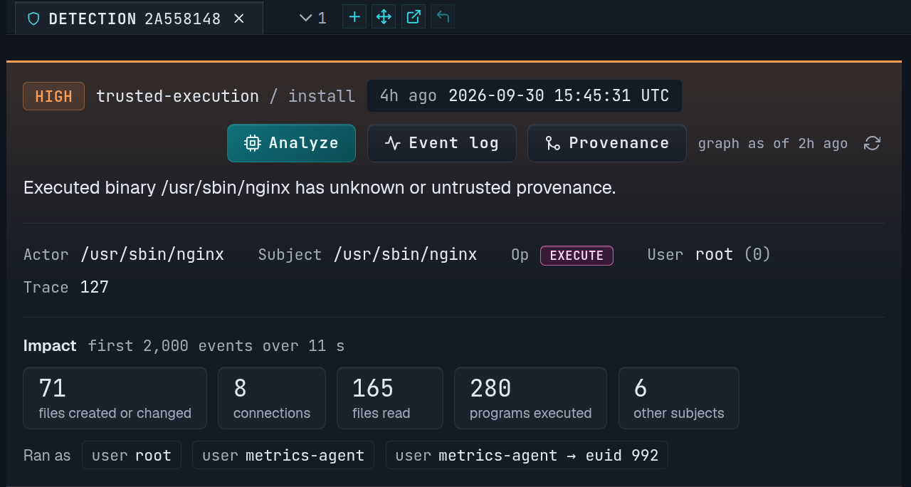 A high severity detection: executed binary /usr/sbin/nginx has unknown or untrusted provenance, with its impact in the first 11 seconds: 71 files created or changed, 8 connections, 165 files read and 280 programs executed