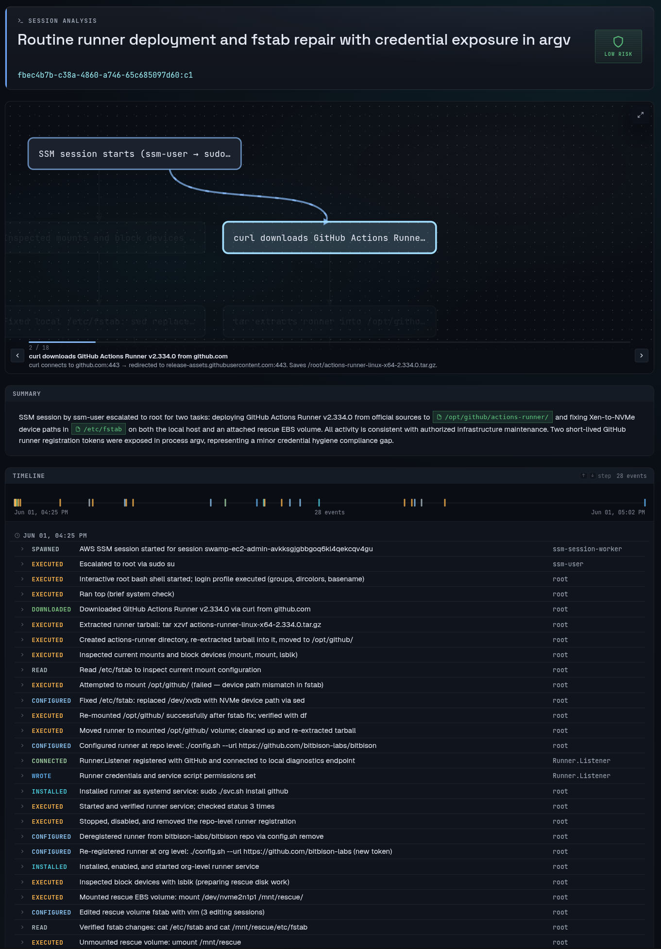 Bitbison captures the full causal graph of everything on the host